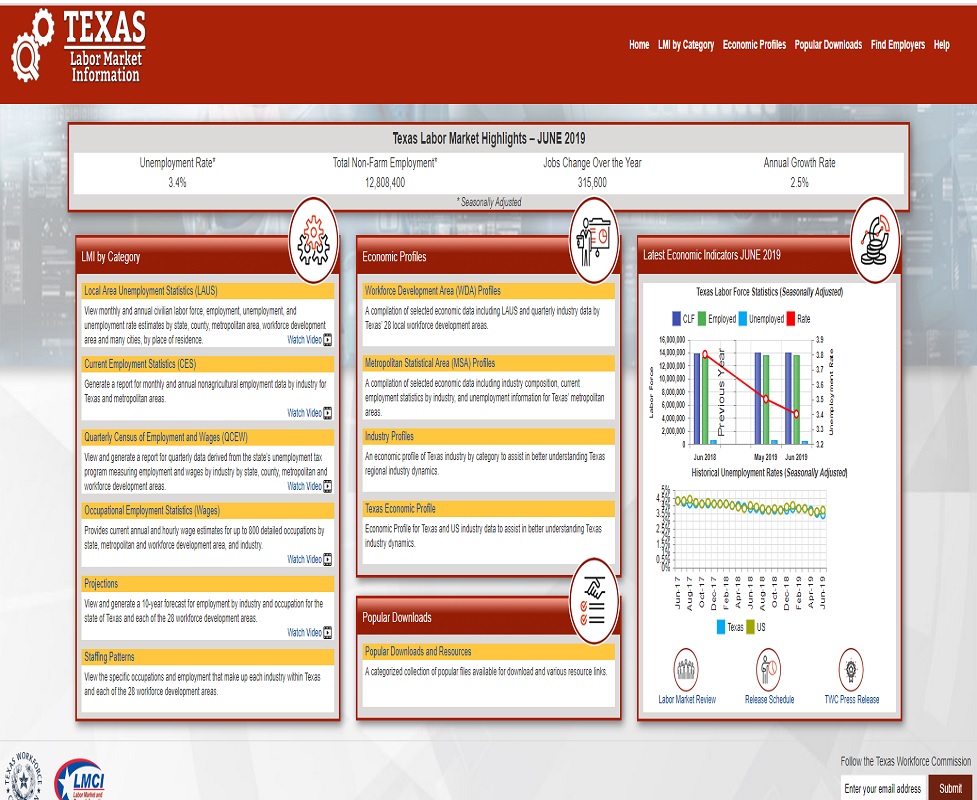 Texas Workforce Commission - Texas Labor Market Information